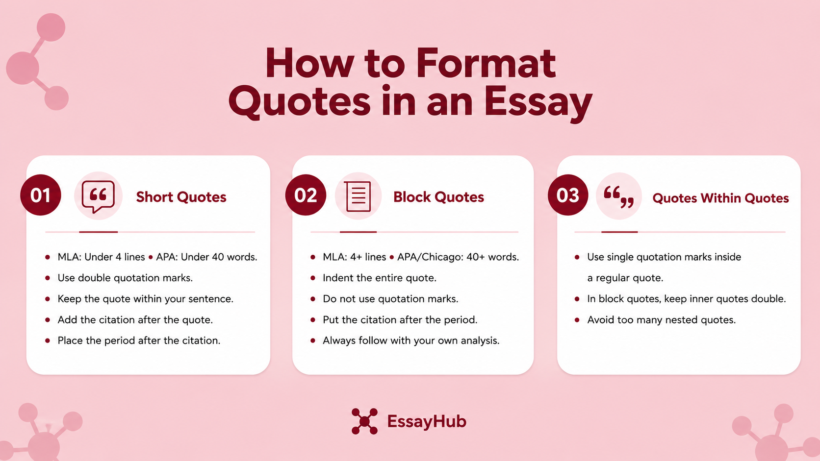 How to Format Quotes in an Essay