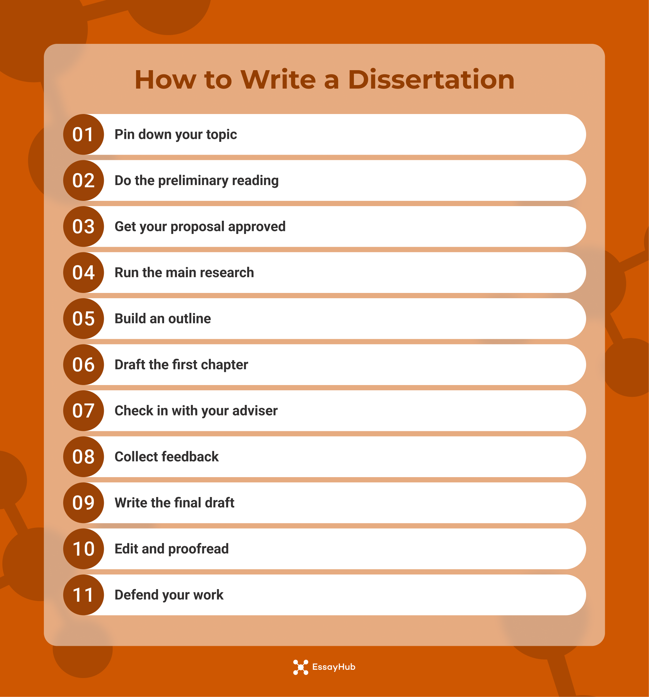 How to Write a Dissertation