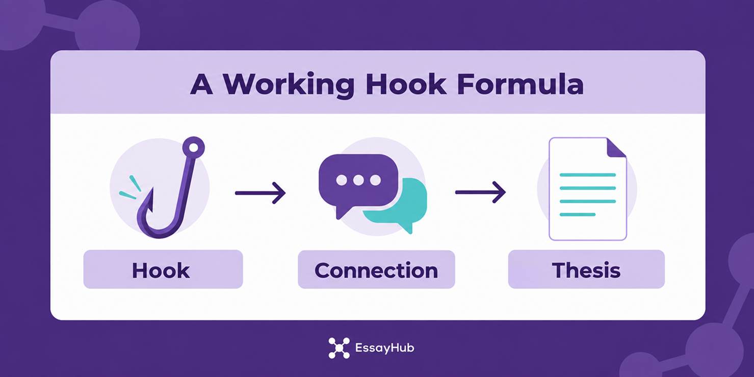 Working Hook Formula