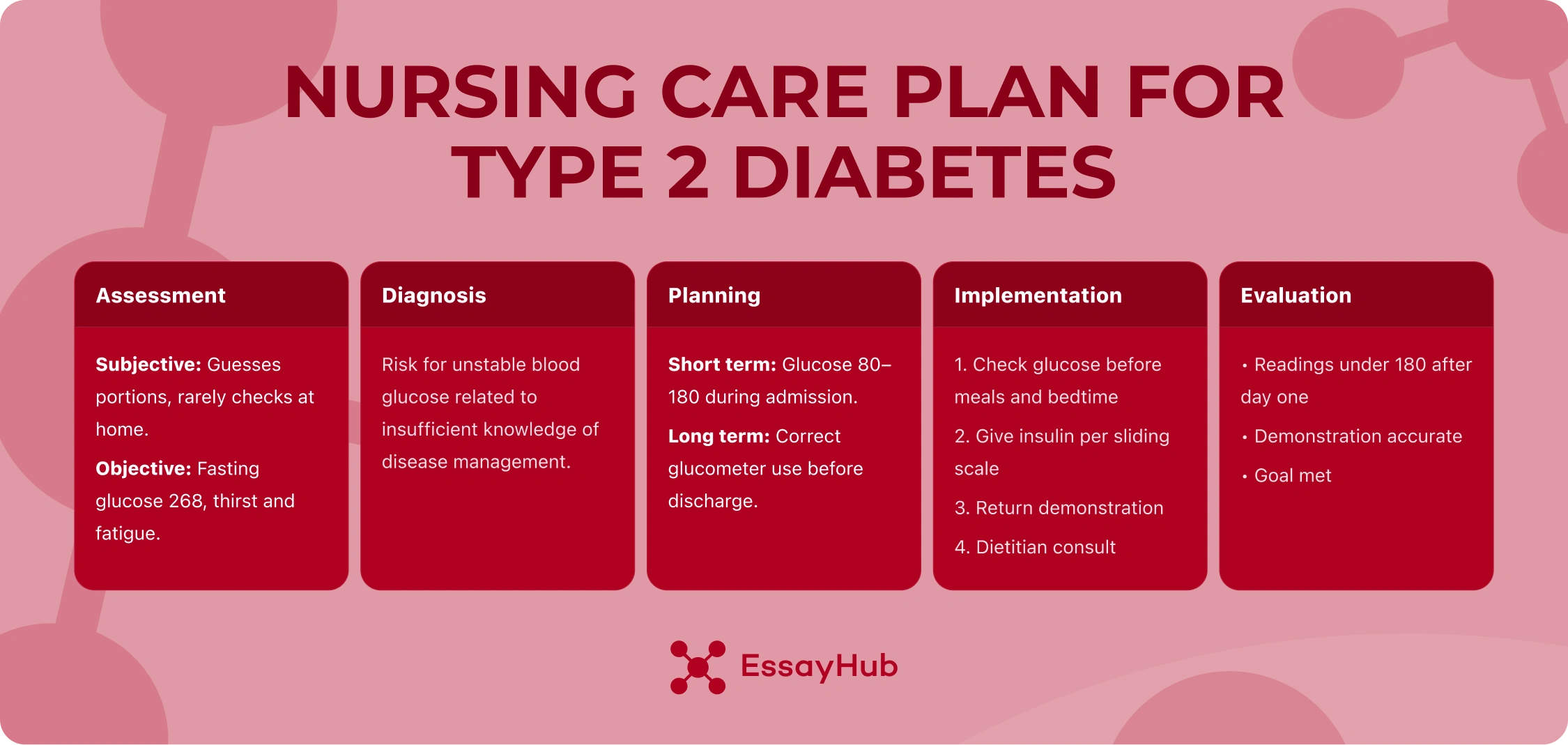 Nursing Care Example Type 2 Diabetes