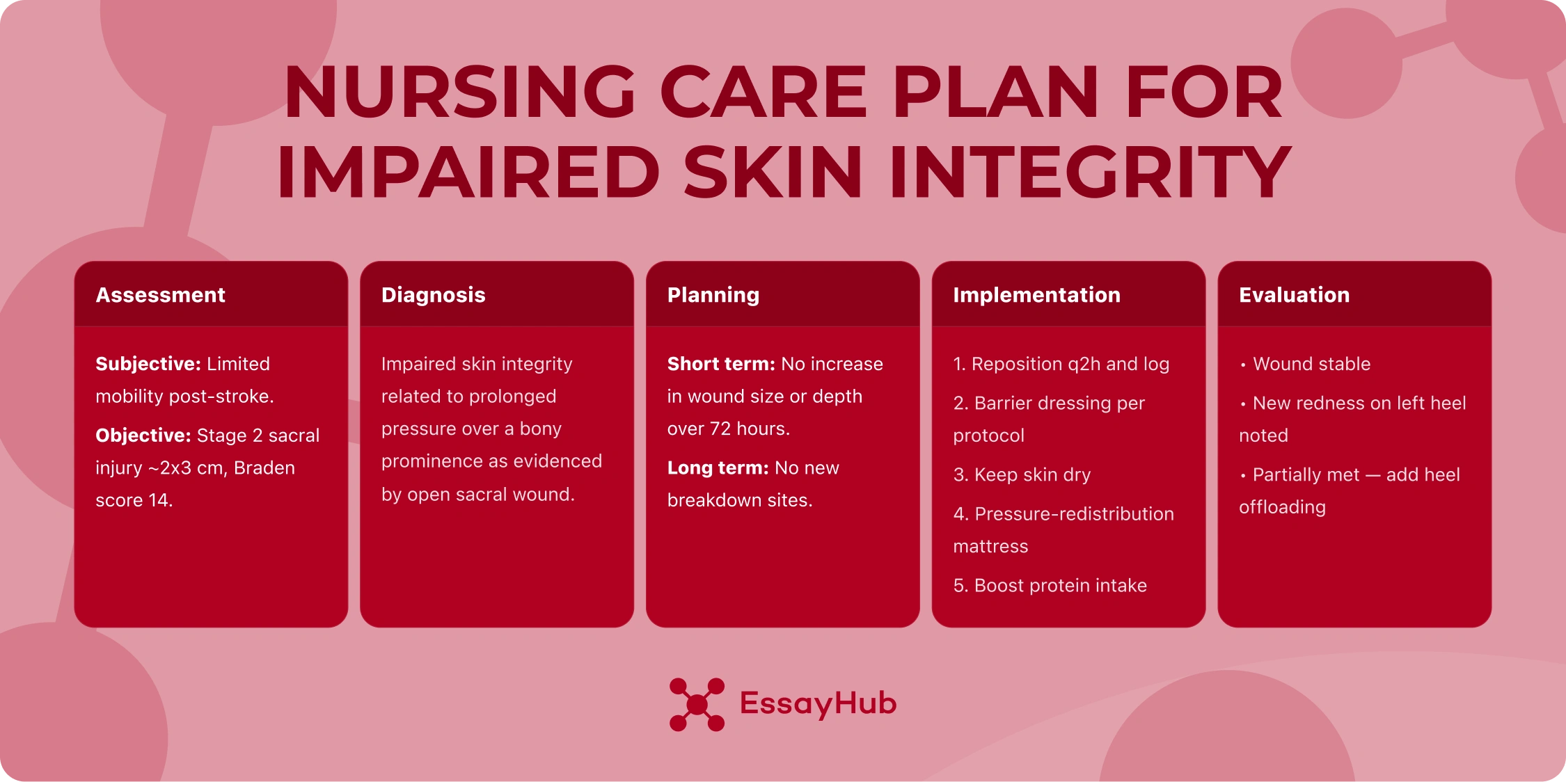 Nursing Care Example Impaired Skin Integrity