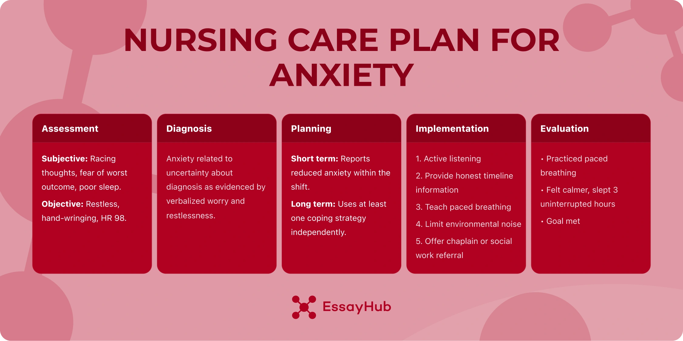 Nursing Care Example Anxiety