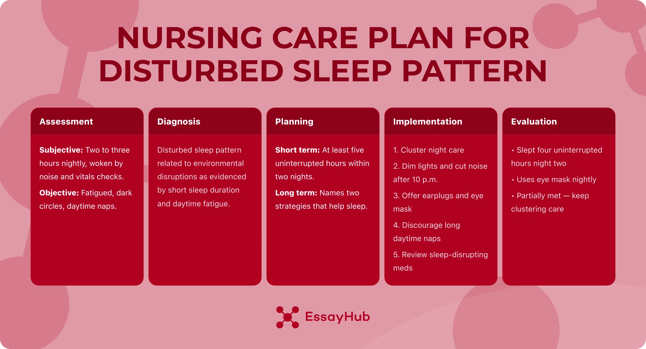 Nursing Care Example Disturbed Sleep Pattern