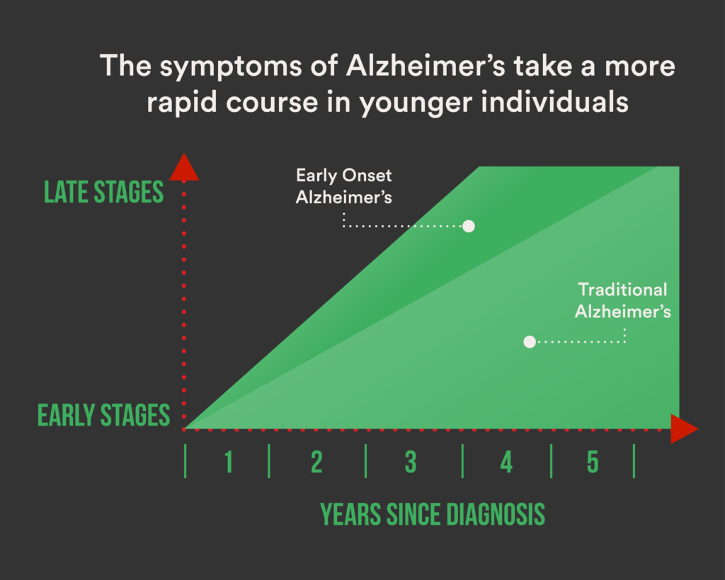 Understanding Early Onset Alzheimer's Disease | CareLinx
