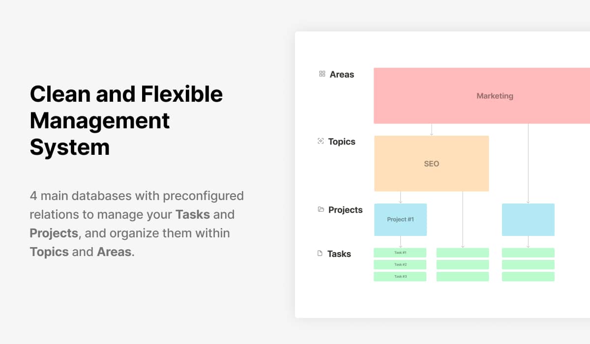 Notion project management system