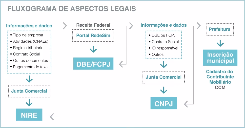 escritório de arquitetura