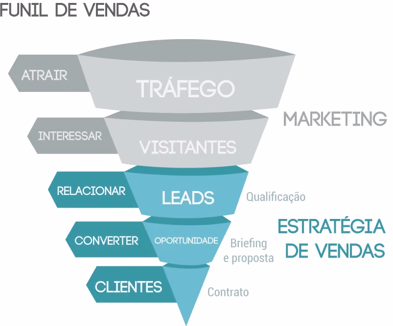 escritório de arquitetura
