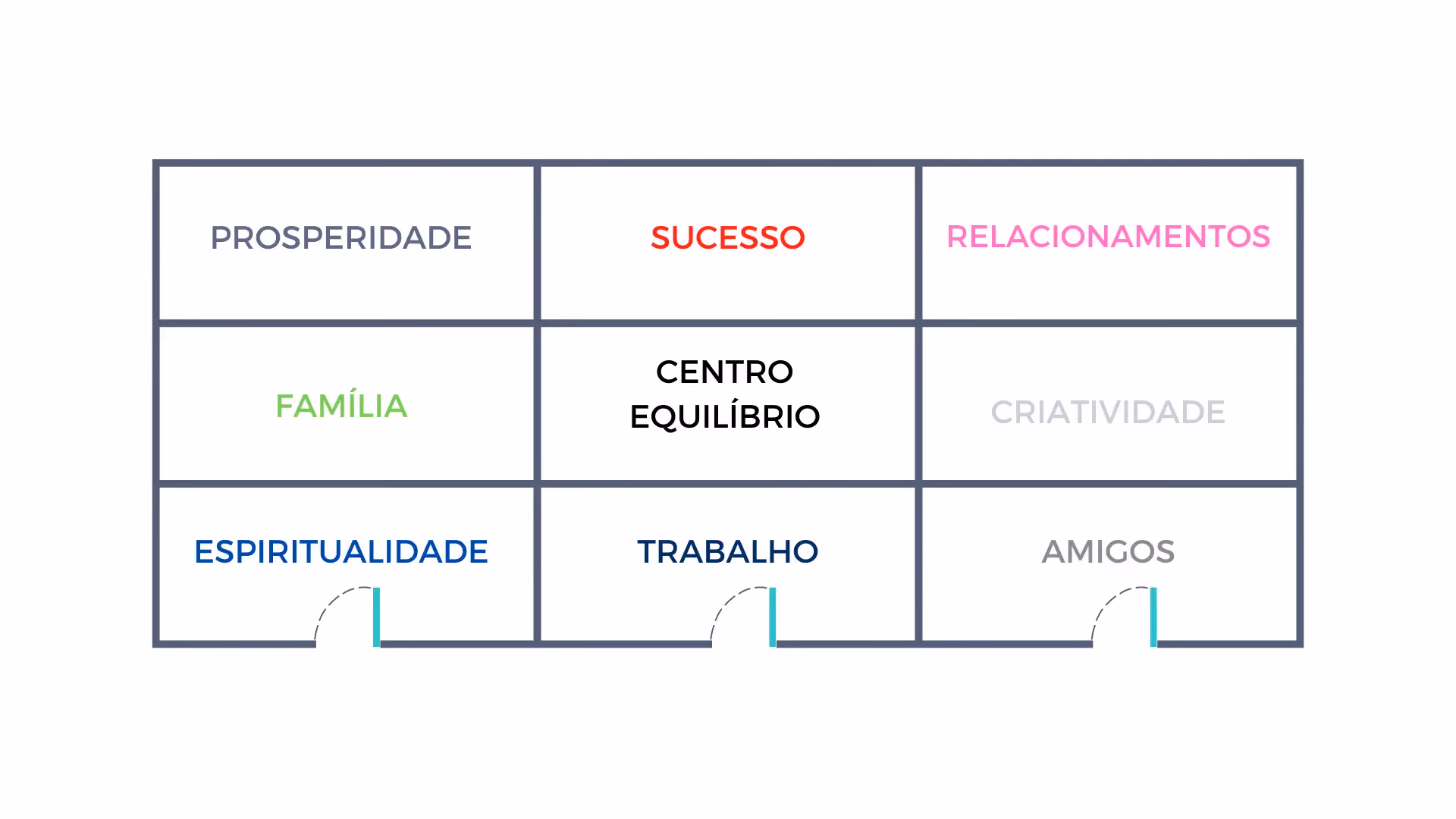 feng shui na arquitetura