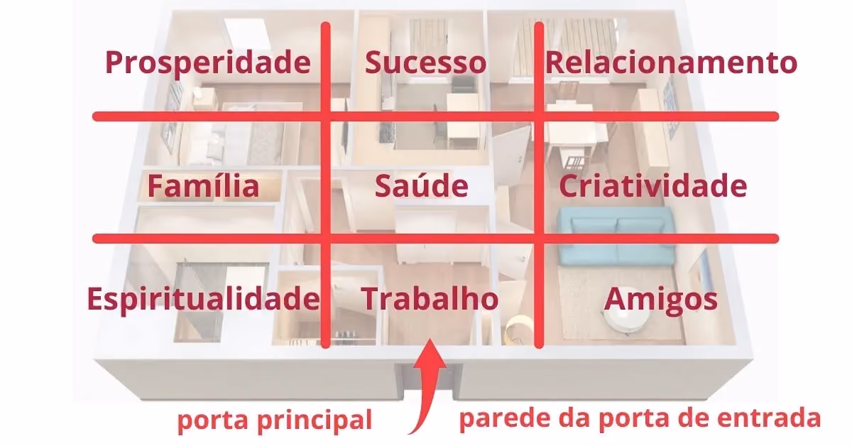 feng shui quarto
