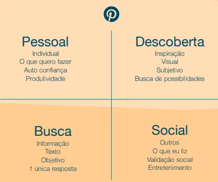 pinterest para arquitetos