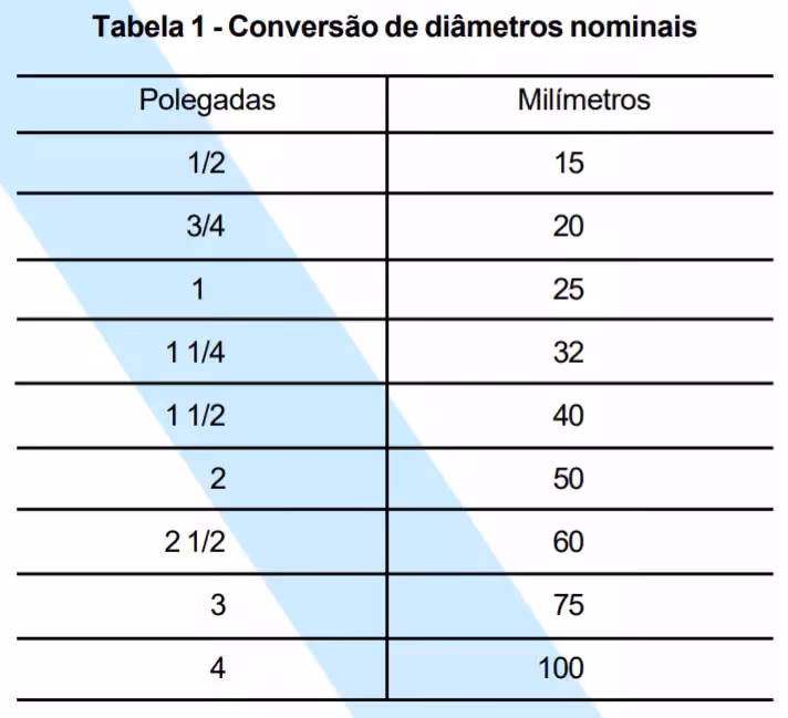 simbologia elétrica - tabela 1 NBR 5444