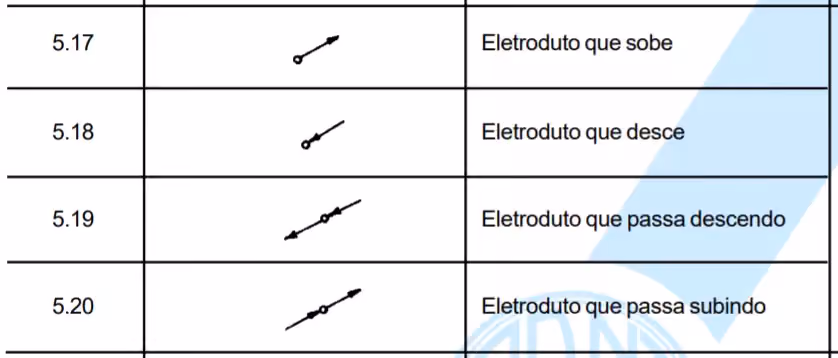 simbologia elétrica - tabela 2 NBR 5444