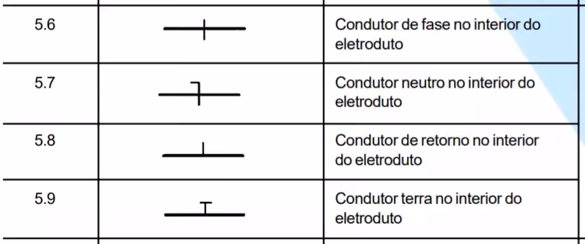 simbologia elétrica