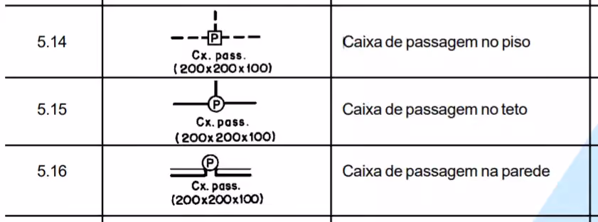 simbologia elétrica