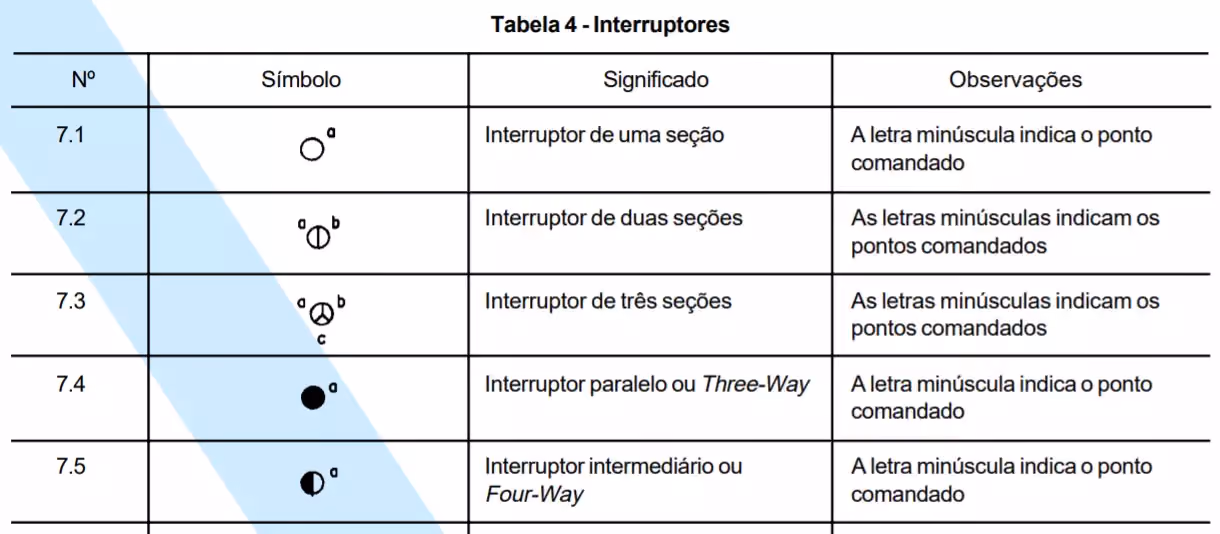 simbologia elétrica