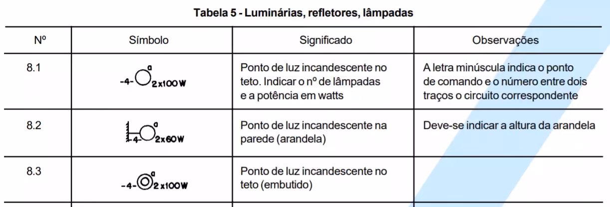 simbologia elétrica