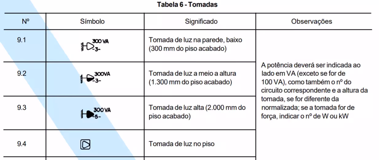 simbologia elétrica