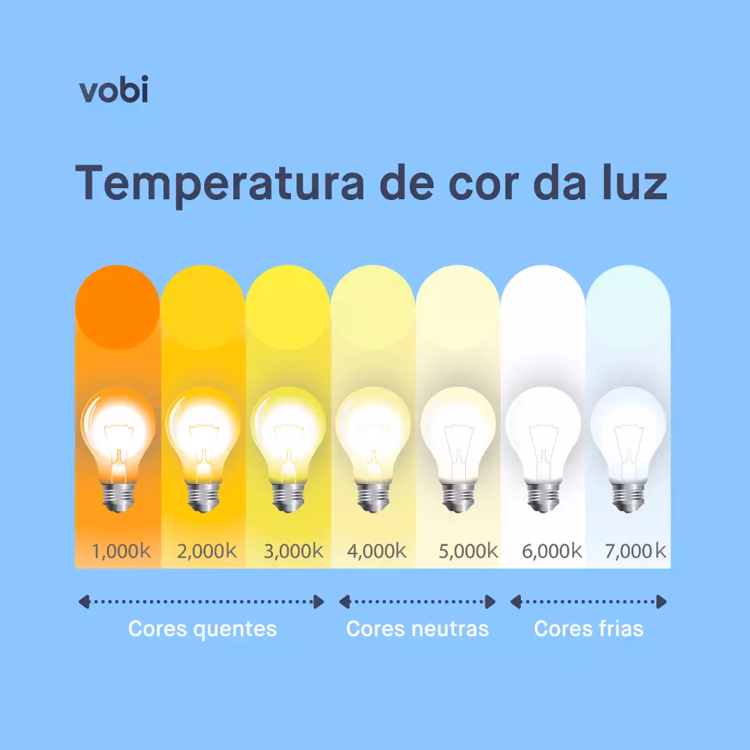 temperatura de cor de luz