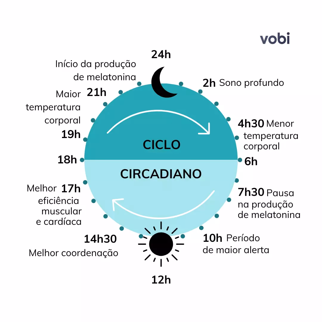 ciclo circadiano - cor de luz