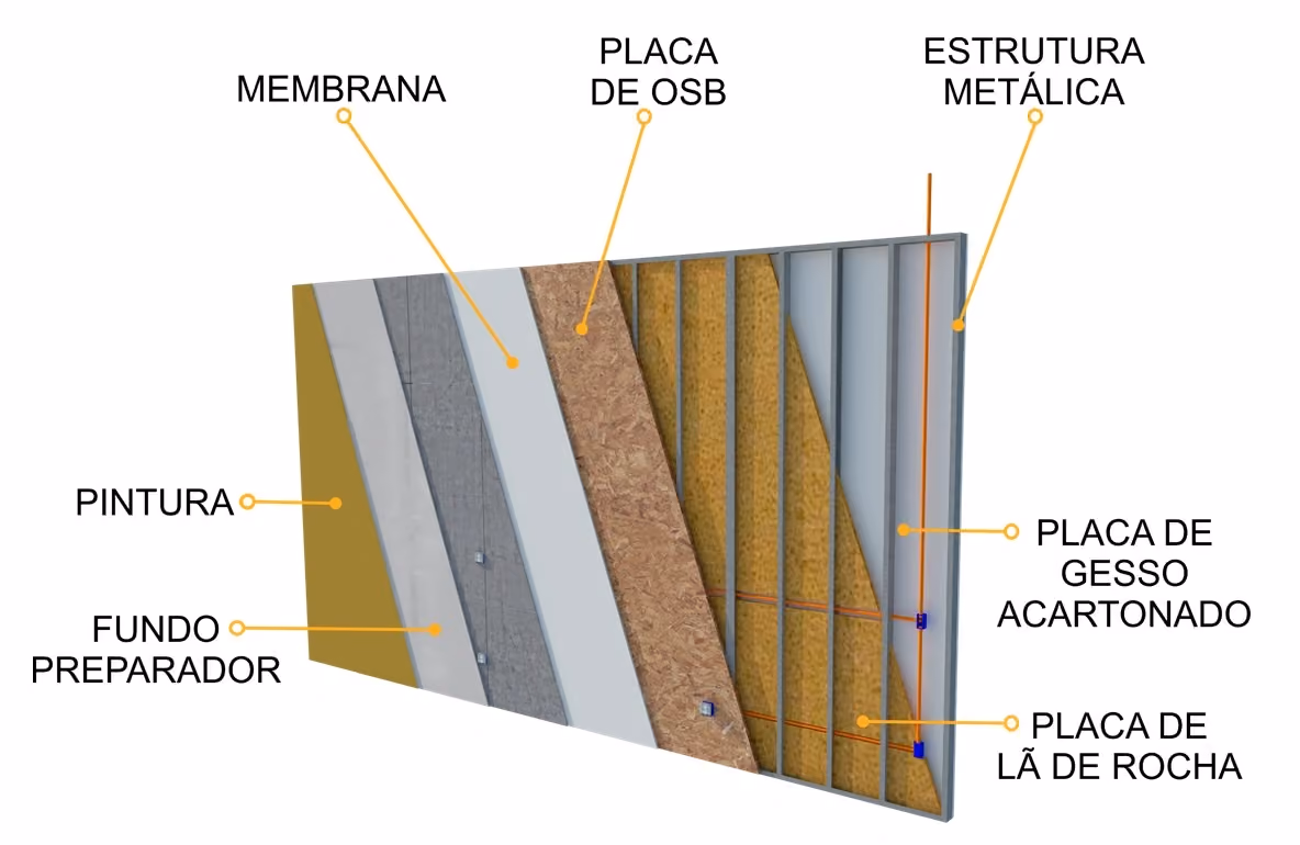 steel frame