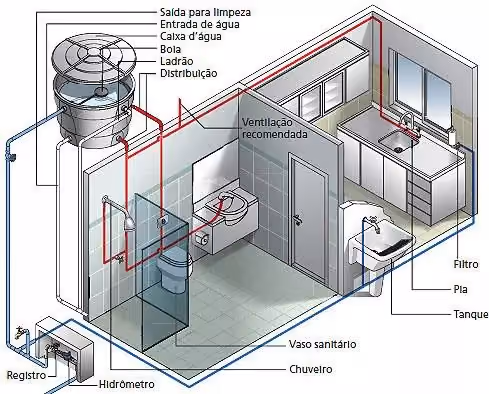 Construção civil