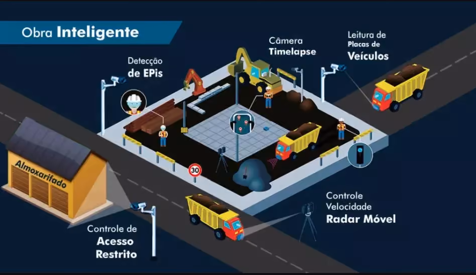 Construção civil