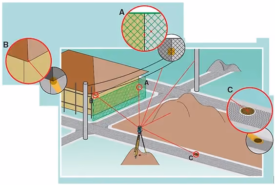 Levantamento topográfico