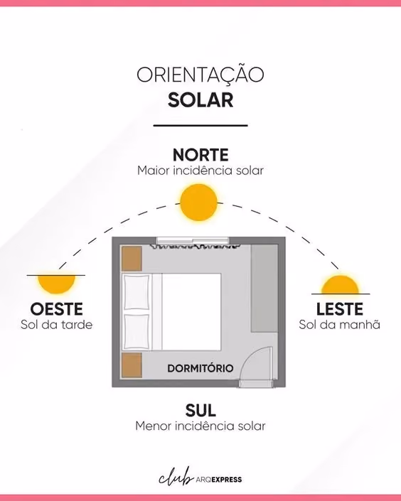 Orientação Solar