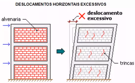 patologias na construção civil