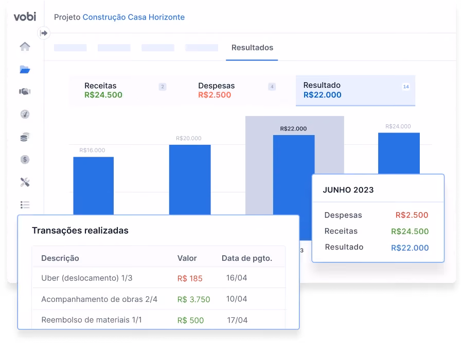 gestão financeira