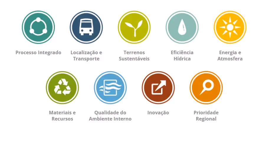 construção verde