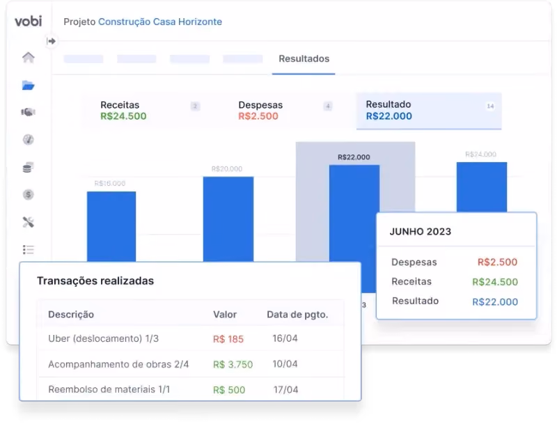 Gestão de projetos Vobi