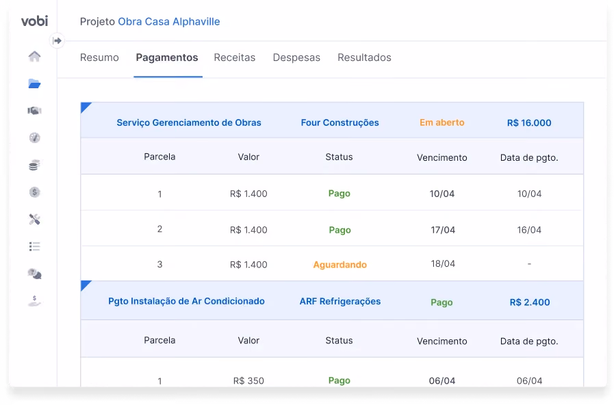 gestão financeira