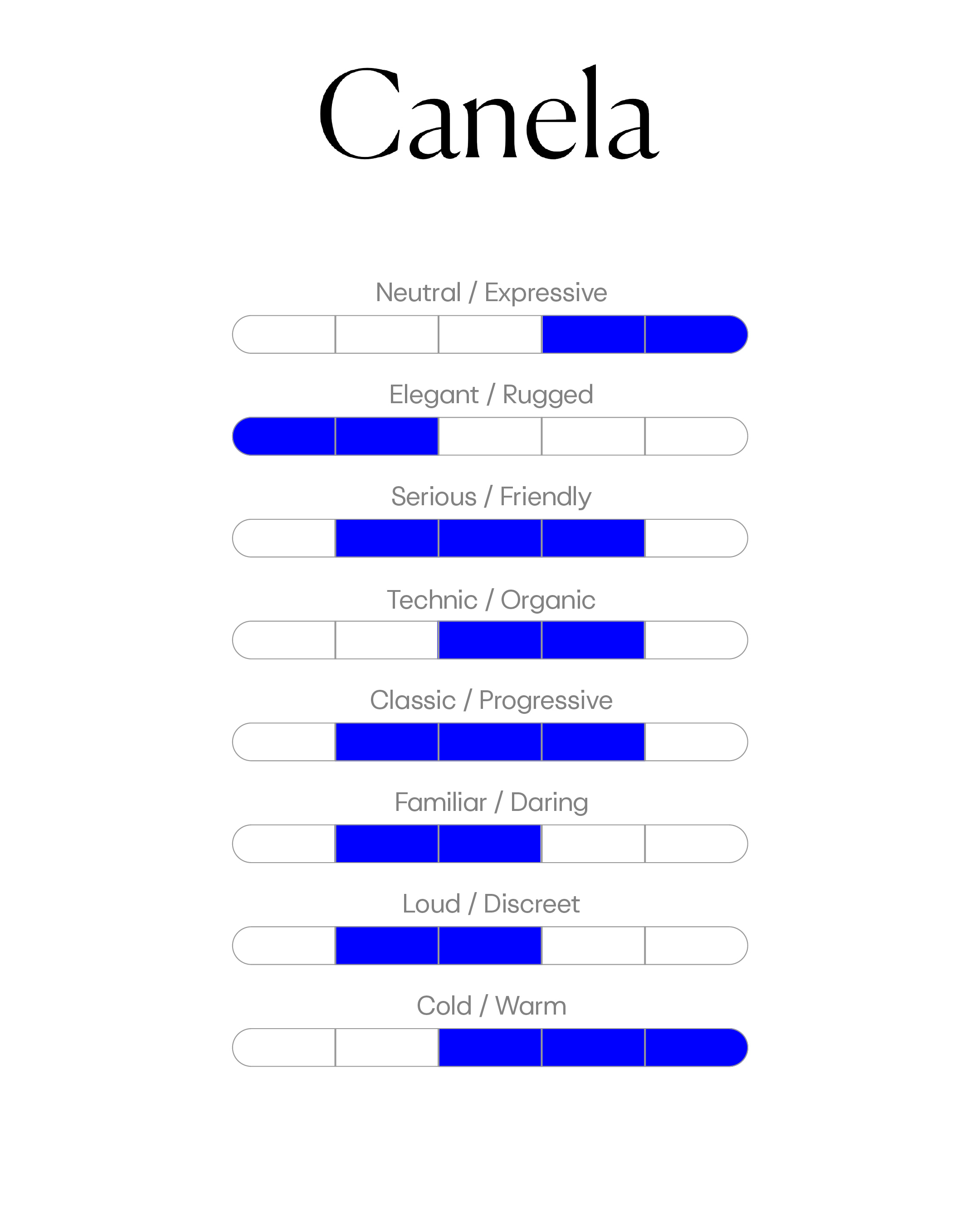 Font Brief personality scales for Canela, pushed toward expressive, elegant and warm.