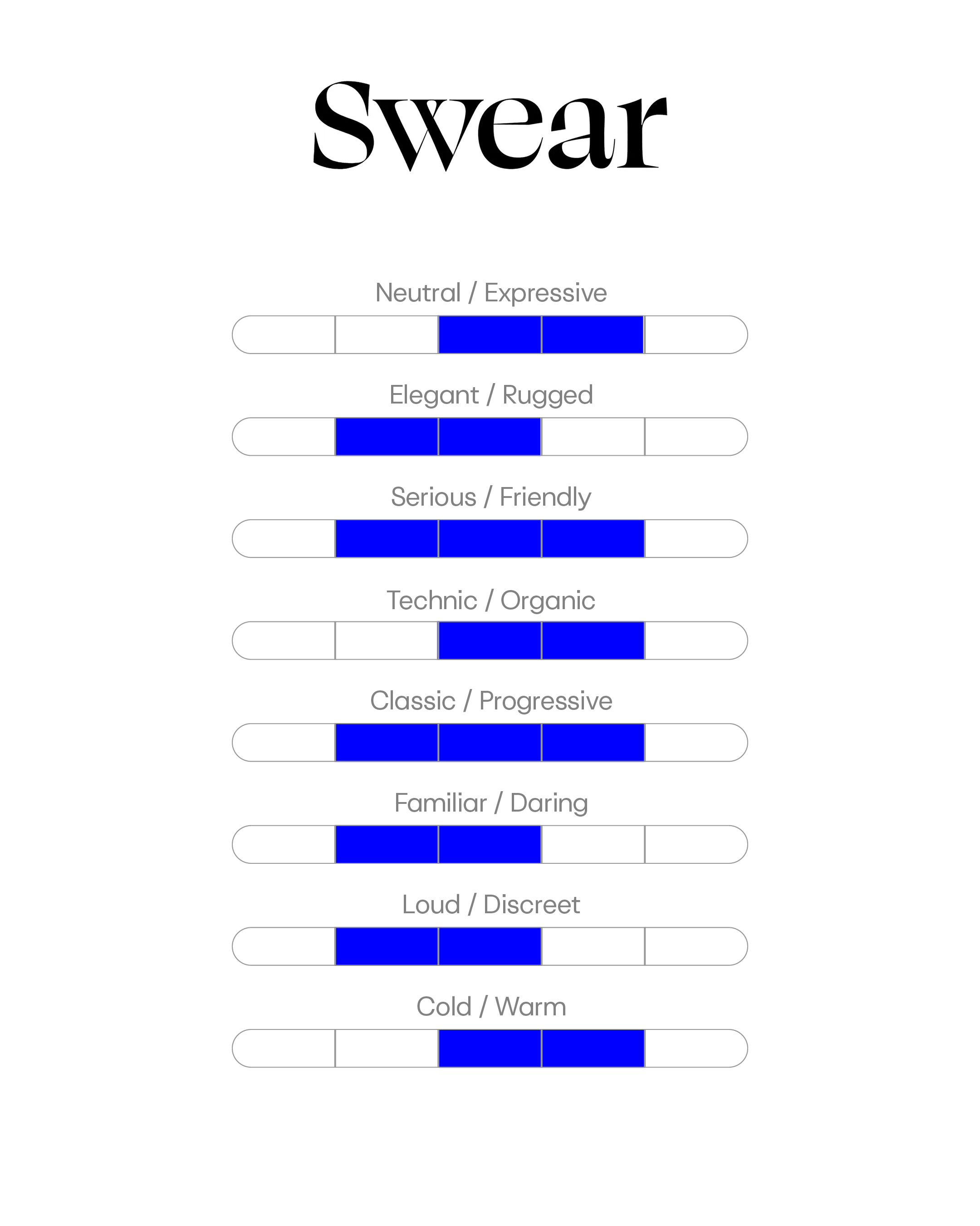 Font Brief personality scales for Swear, sitting mid-range across every axis.