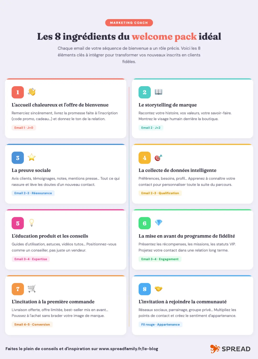 infographie les 8 ingrédients d'un bon welcome pack