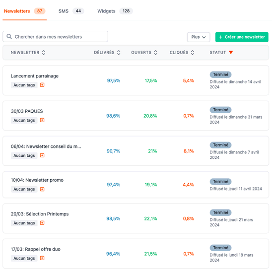 choix des canaux dans le CRM marketing SPREAD