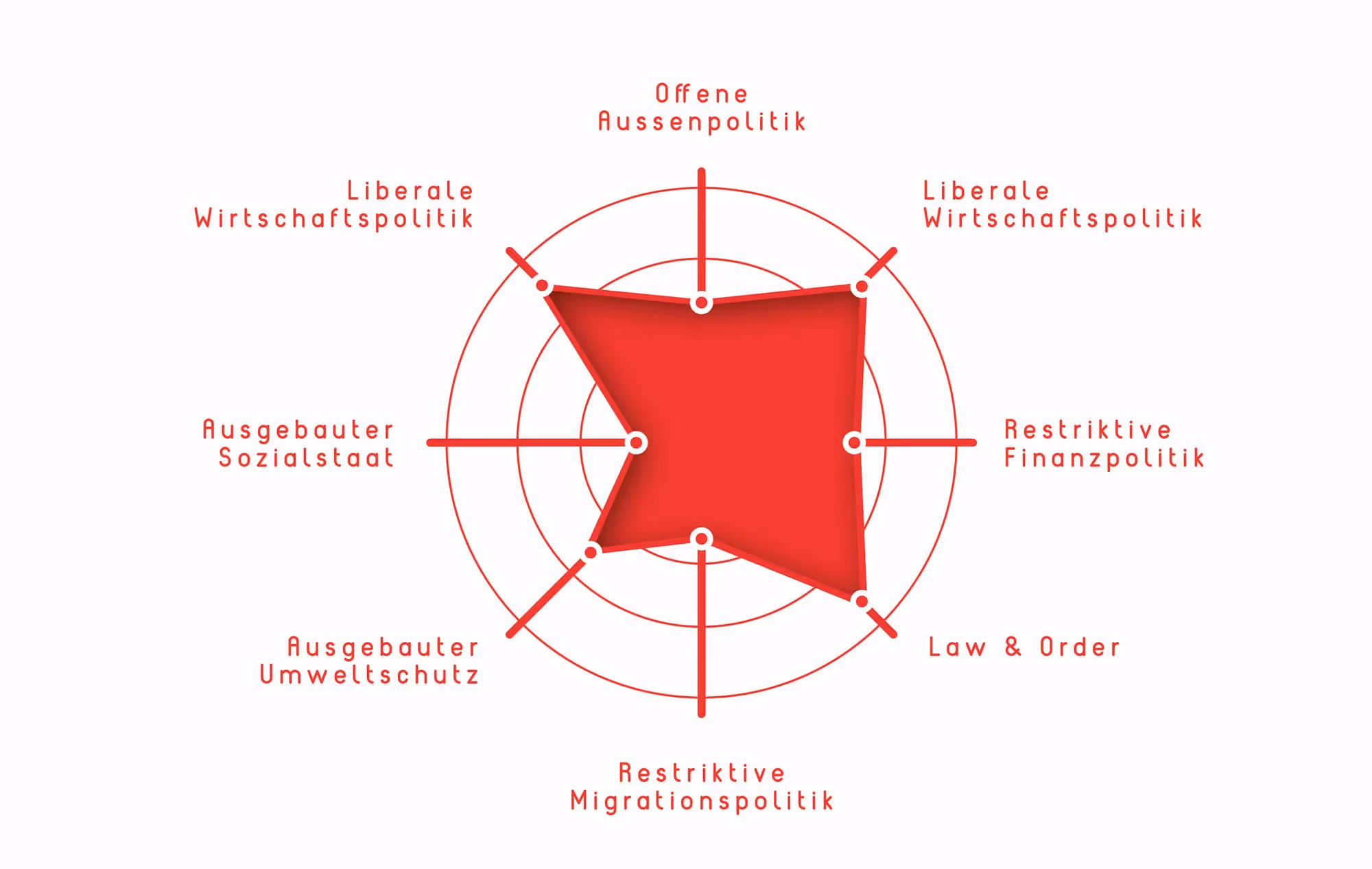 Infografik