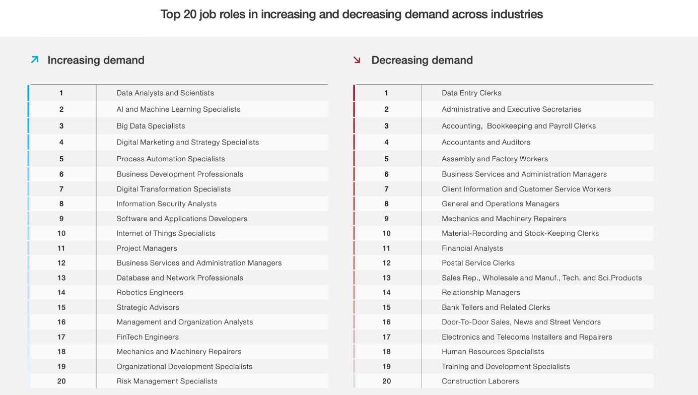 beroepen van de toekomst