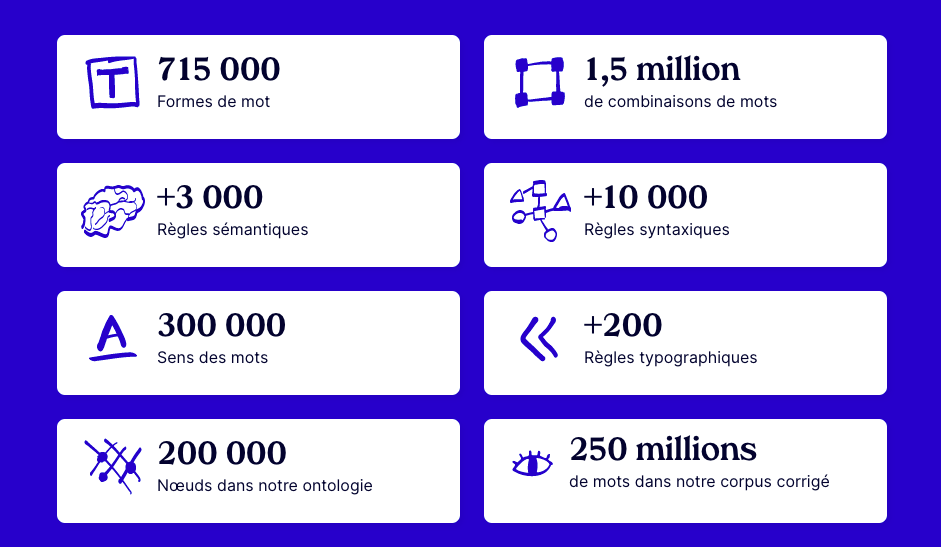 caractéristiques du correcteur MerciApp