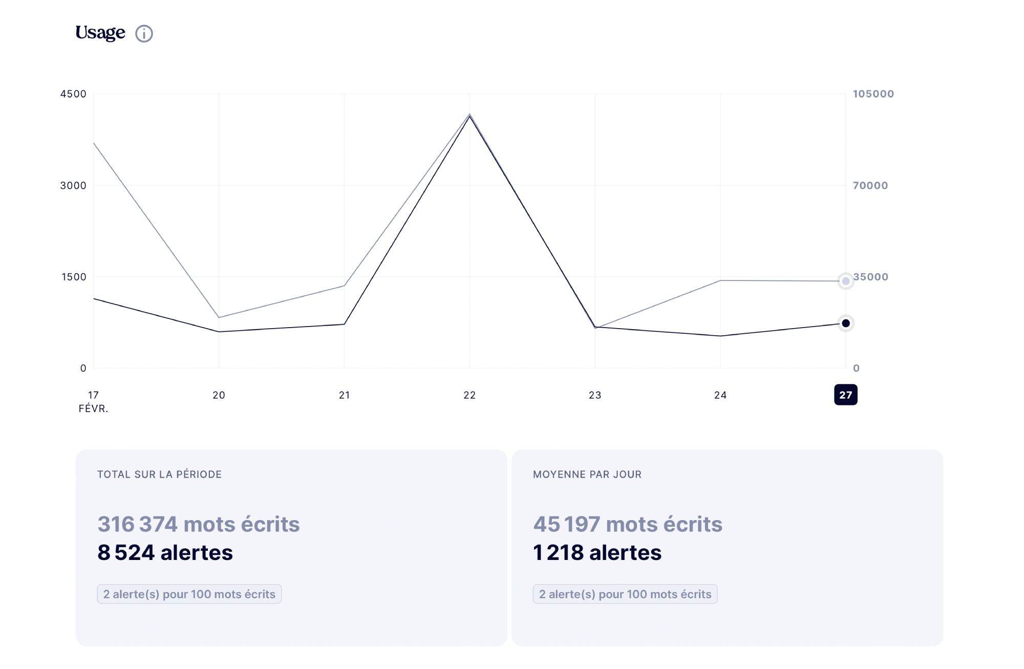 stats merciapp