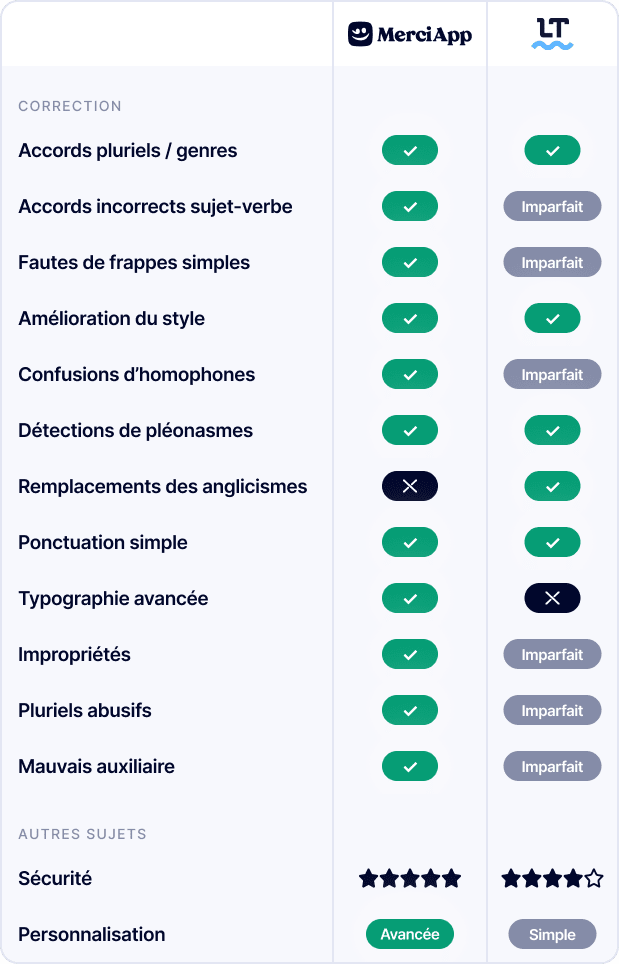 000 compartif correcteur d'orthographe