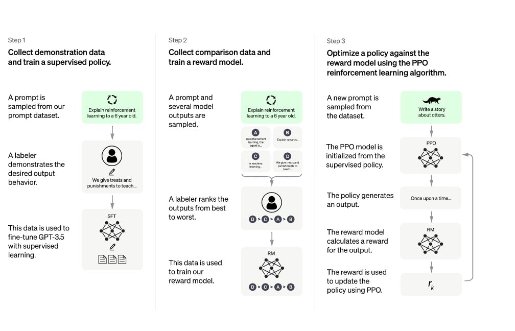 comment fonctionne l'AI