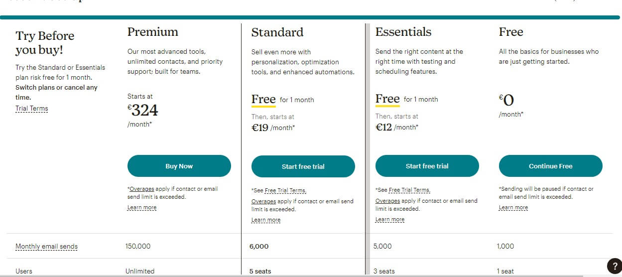 offres et tarifs de mailchimp