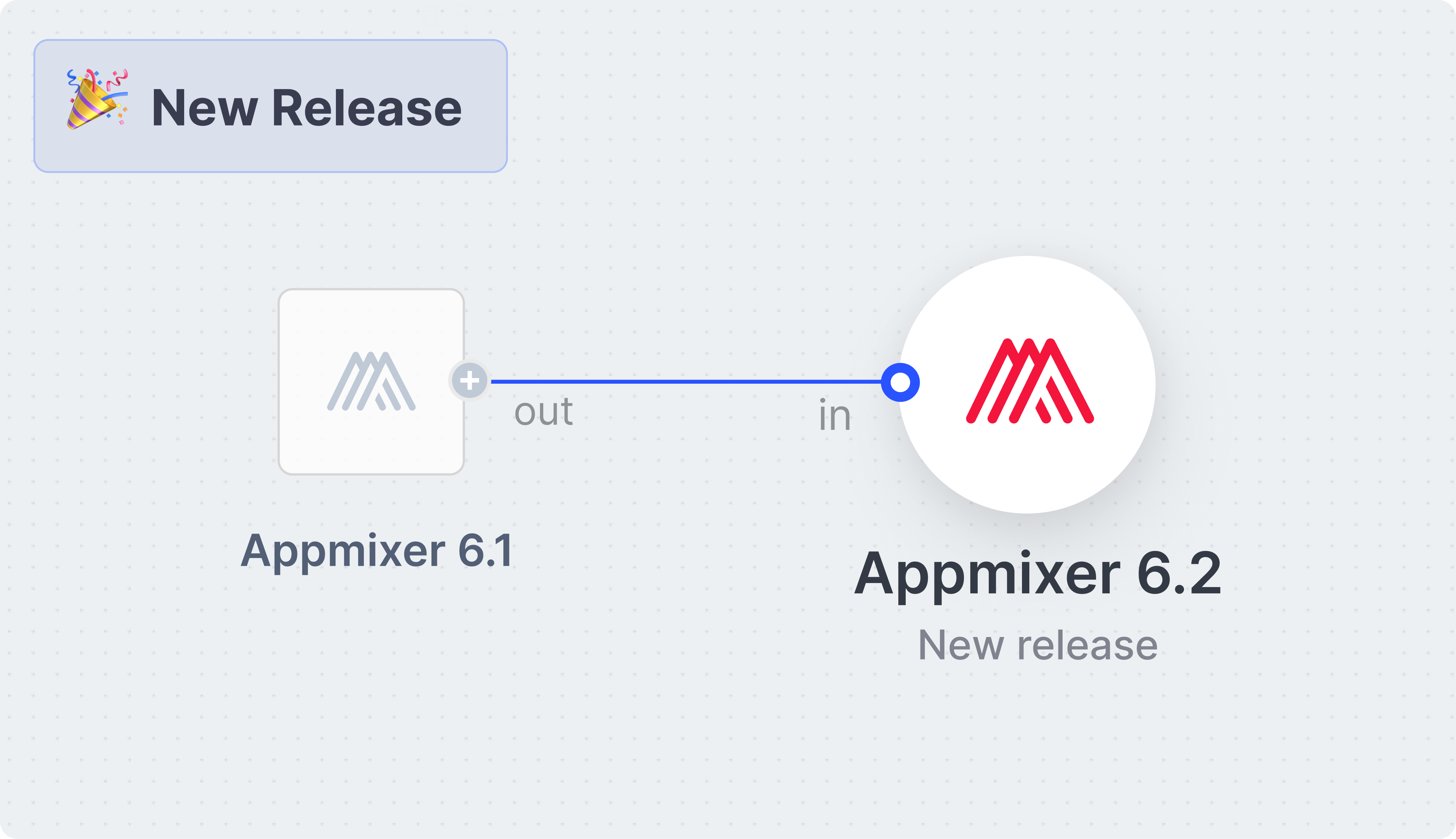 JointJS blog post preview