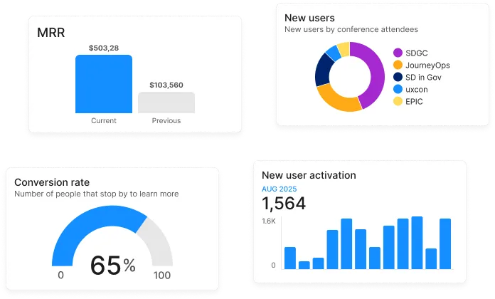 Journey metrics in Smaply tracking KPIs along the journey