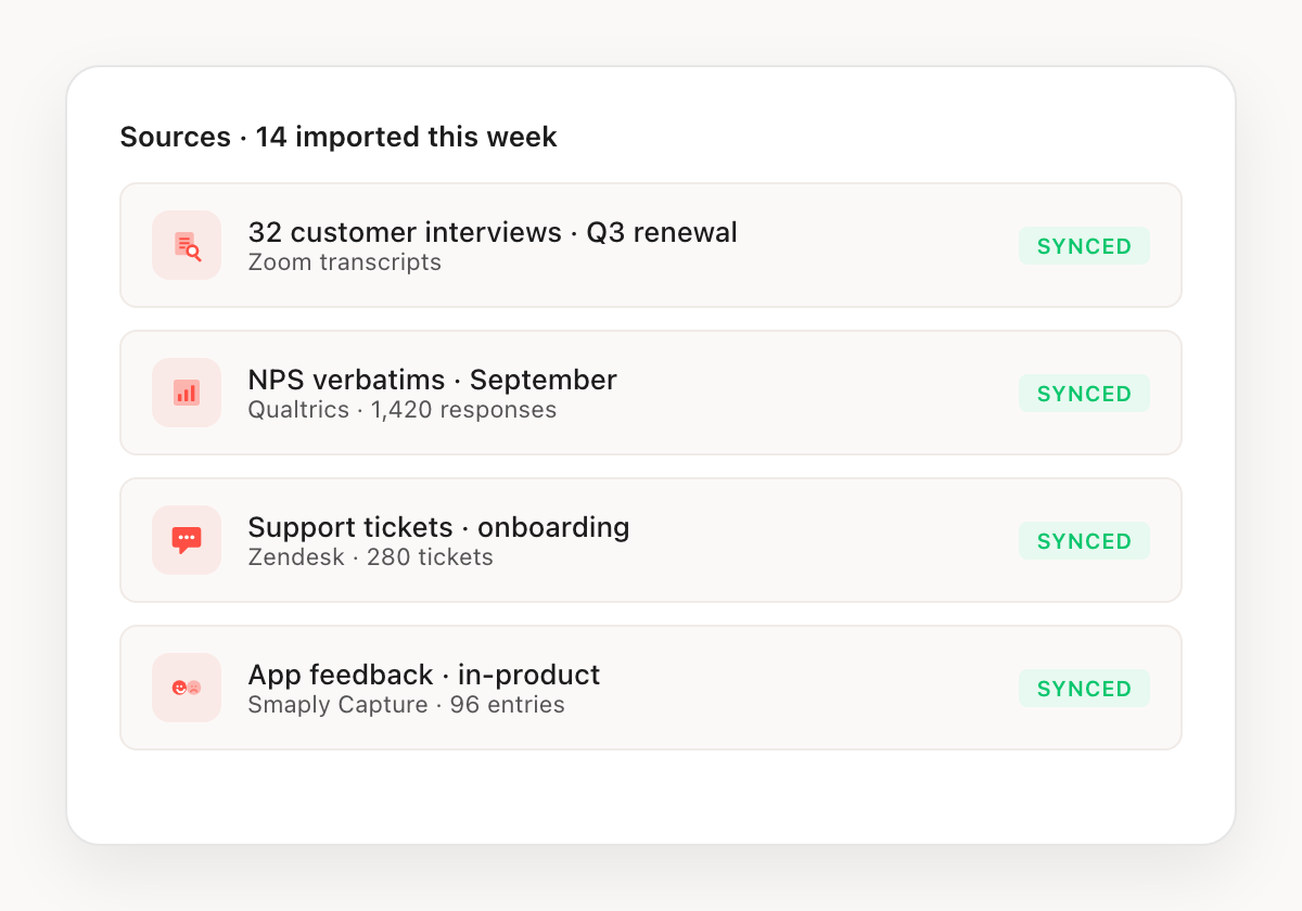 Smaply Research Hub sources panel: customer interviews, NPS verbatims, support tickets and in-app feedback, all synced