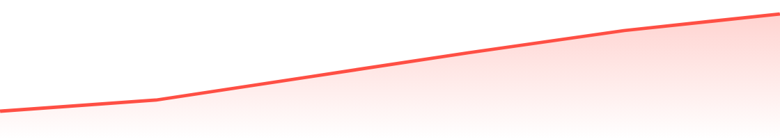 Trend line showing research evidence compounding quarter over quarter