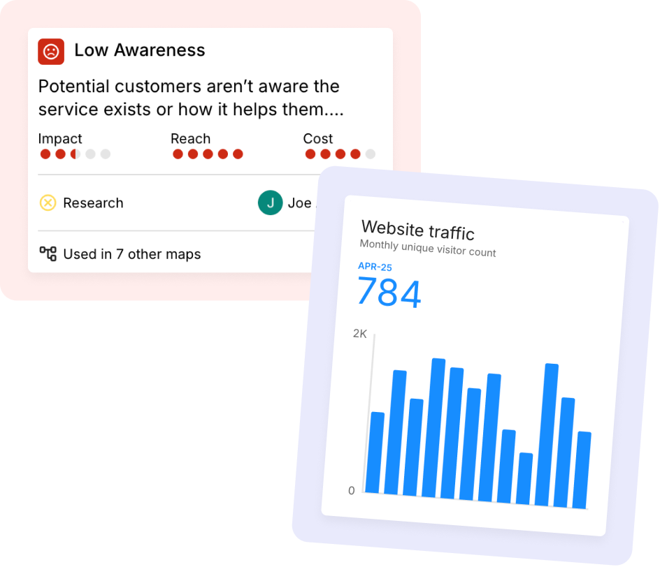 Survey score beside customer feedback on the same Smaply journey step