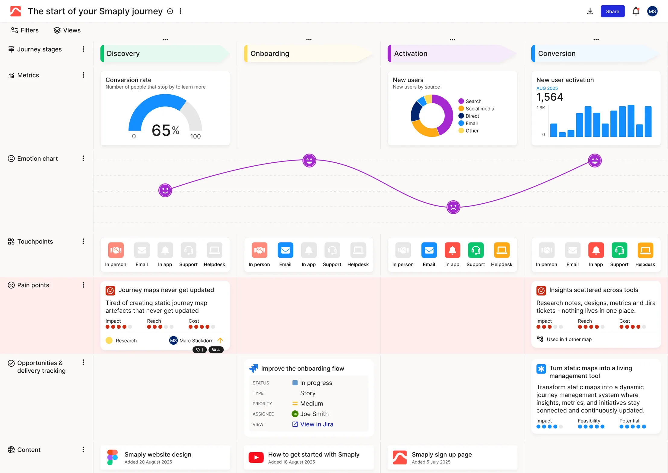 Customer journey map in Smaply showing stages, journey steps, and an emotion curve